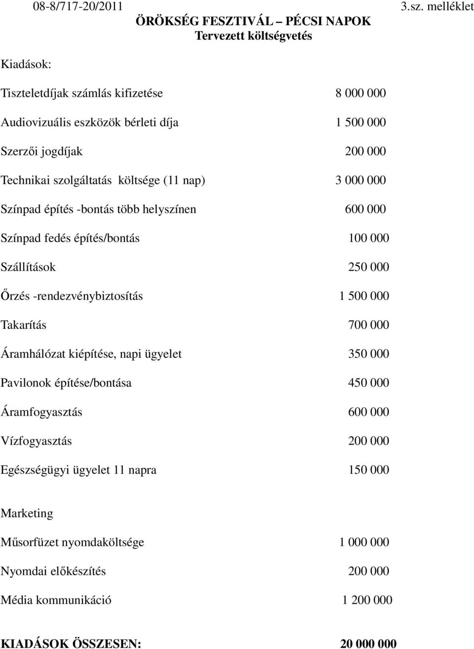 Technikai szolgáltatás költsége (11 nap) 3 000 000 Színpad építés -bontás több helyszínen 600 000 Színpad fedés építés/bontás 100 000 Szállítások 250 000 İrzés