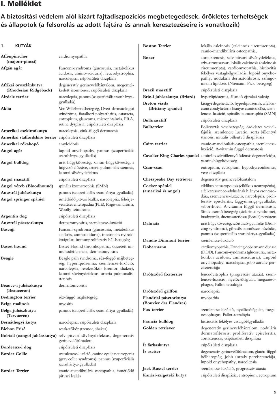 leucodystrophia, narcolepsia, degeneratív gerincvelôbántalom, megemelkedett izomtónus, narcolepsia, pannus (szuperficiális szaruhártyagyulladás) Akita Von Willebrand betegség, Uveo-dermatologiai