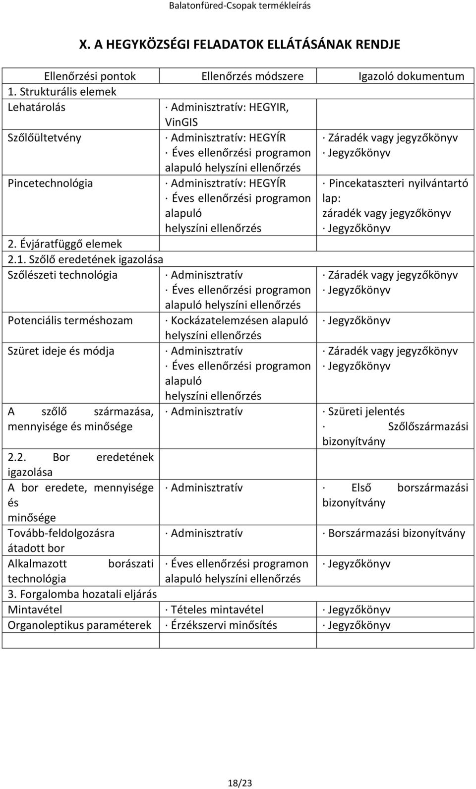 Pincetechnológia Adminisztratív: HEGYÍR Éves ellenőrzési programon alapuló helyszíni ellenőrzés 2. Évjáratfüggő elemek 2.1.