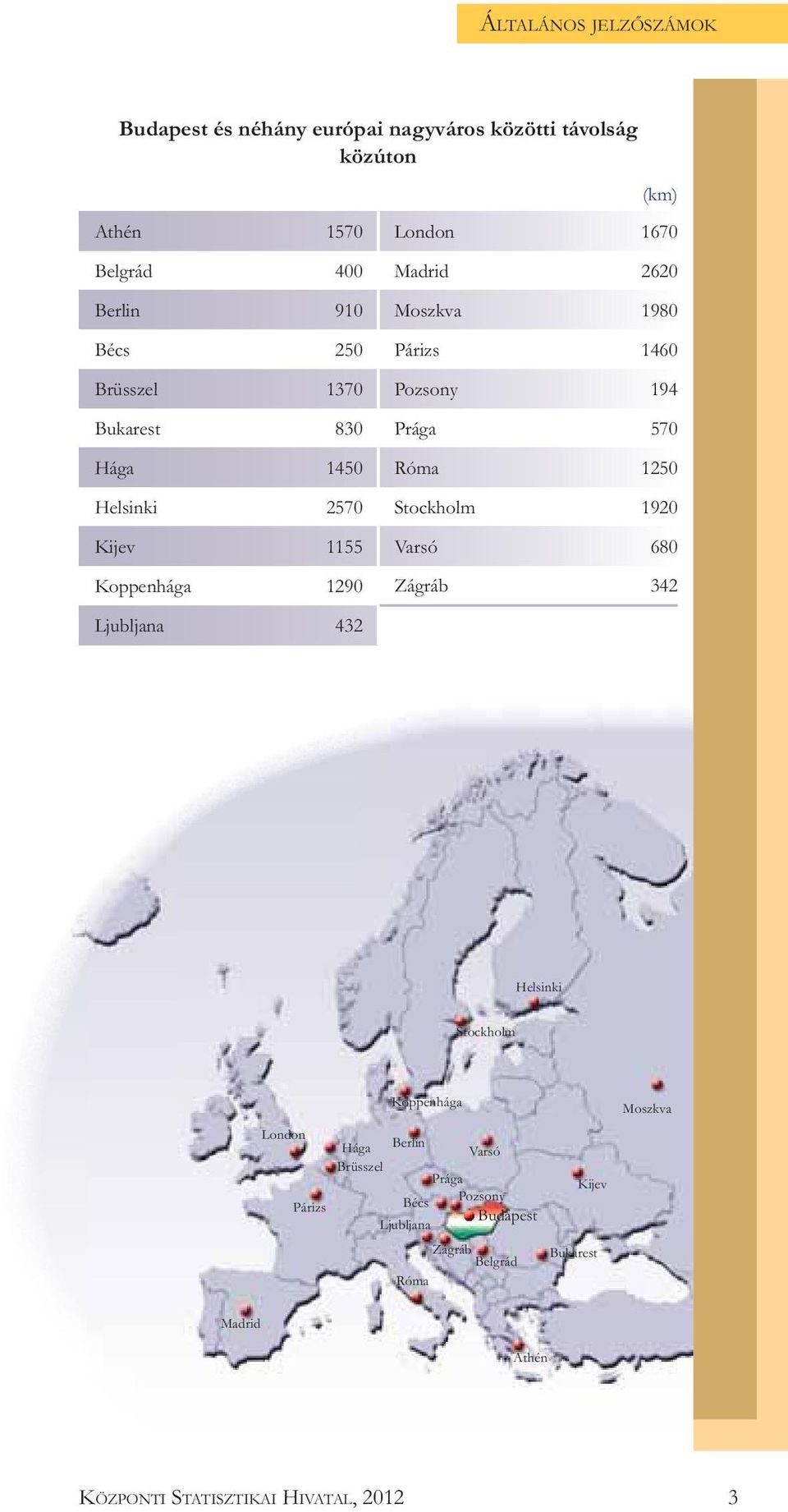 1920 Kijev 1155 Varsó 680 Koppenhága 1290 Zágráb 342 Ljubljana 432 Helsinki Stockholm Koppenhága London Hága Berlin Varsó Brüsszel Prága