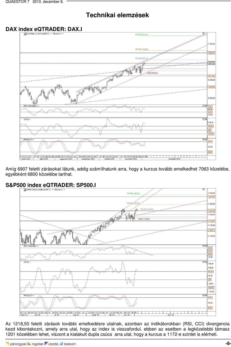 tarthat. S&P500 index eqtrader: SP500.