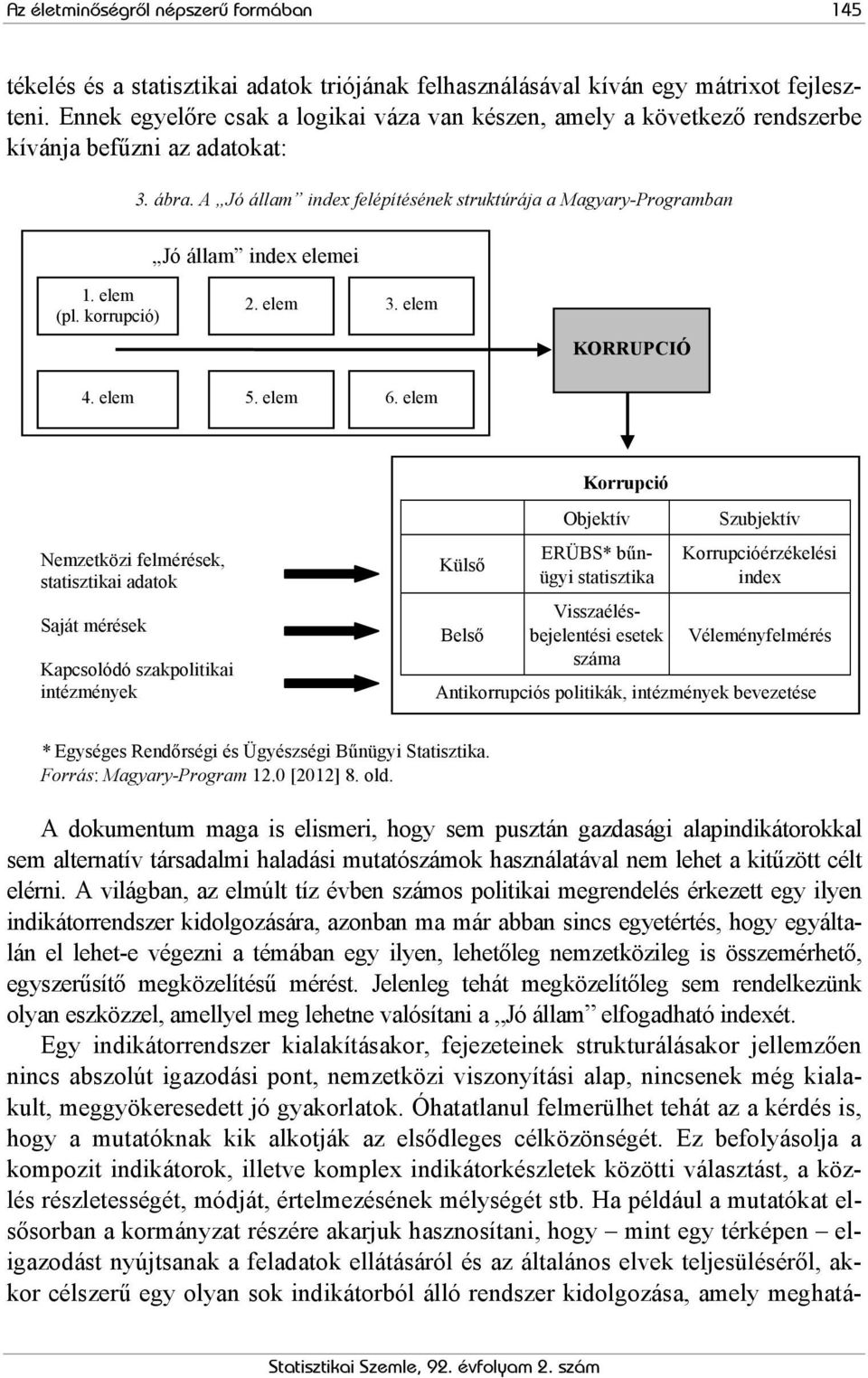 A Jó állam index felépítésének struktúrája a Magyary-Programban Jó állam index elemei 1. elem (pl. korrupció) 2. elem 3. elem KORRUPCIÓ 4. elem 5. elem 6.