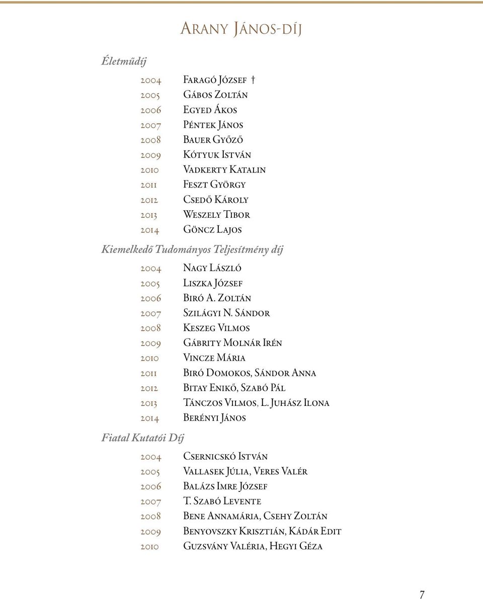 Sándor 2008 Keszeg Vilmos 2009 Gábrity Molnár Irén 2010 Vincze Mária 2011 Biró Domokos, Sándor Anna 2012 Bitay Enikő, Szabó Pál 2013 Tánczos Vilmos, L.