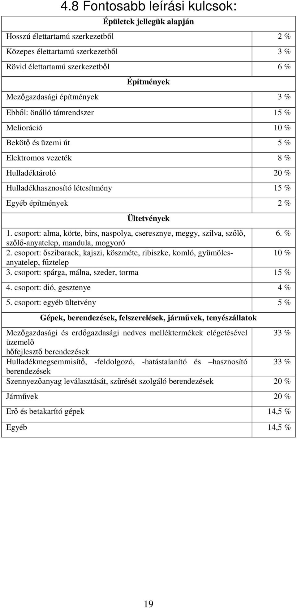 csoport: alma, körte, birs, naspolya, cseresznye, meggy, szilva, szőlő, 6. % szőlő-anyatelep, mandula, mogyoró 2.