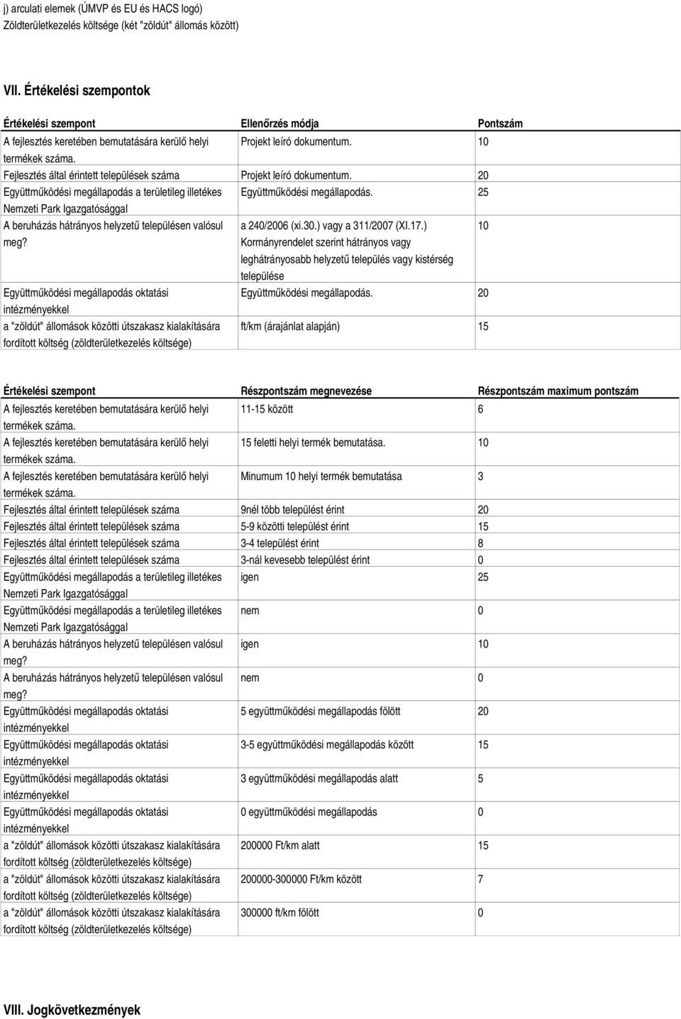 Fejlesztés által érintett települések száma Projekt leíró dokumentum. 20 Együttműködési megállapodás a területileg illetékes Nemzeti Park Igazgatósággal Együttműködési megállapodás.