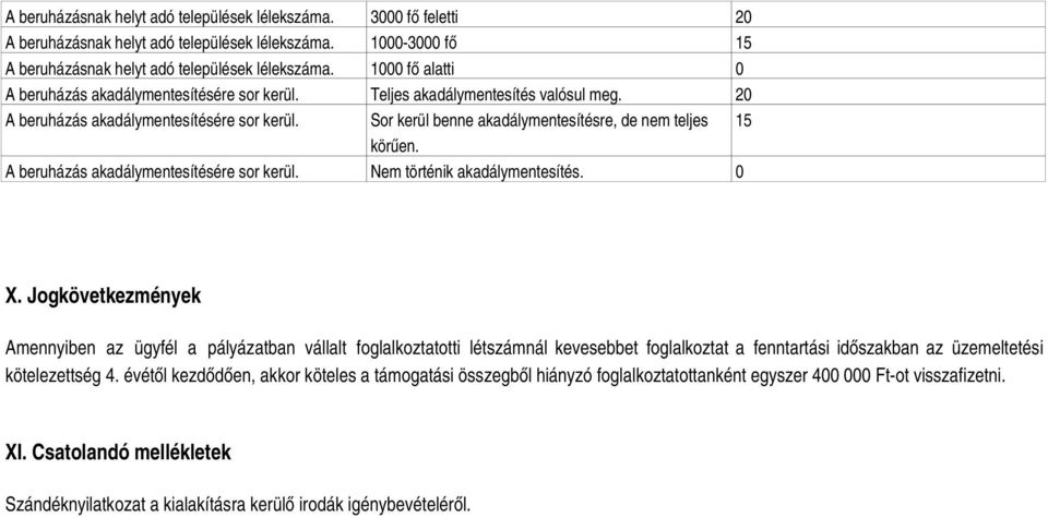 Sor kerül benne akadálymentesítésre, de nem teljes 15 körűen. A beruházás akadálymentesítésére sor kerül. Nem történik akadálymentesítés. 0 X.