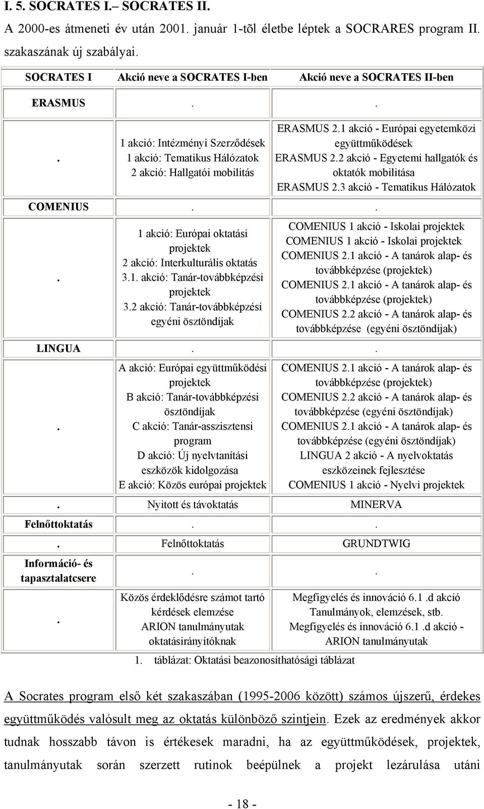 1 akció - Európai egyetemközi együttműködések ERASMUS 2.2 akció - Egyetemi hallgatók és oktatók mobilitása ERASMUS 2.3 akció - Tematikus Hálózatok COMENIUS.