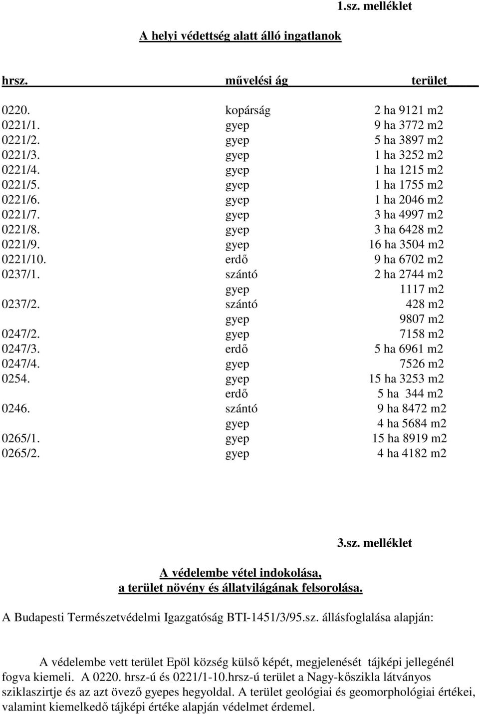 szántó 2 ha 2744 m2 gyep 1117 m2 0237/2. szántó 428 m2 gyep 9807 m2 0247/2. gyep 7158 m2 0247/3. erdő 5 ha 6961 m2 0247/4. gyep 7526 m2 0254. gyep 15 ha 3253 m2 erdő 5 ha 344 m2 0246.