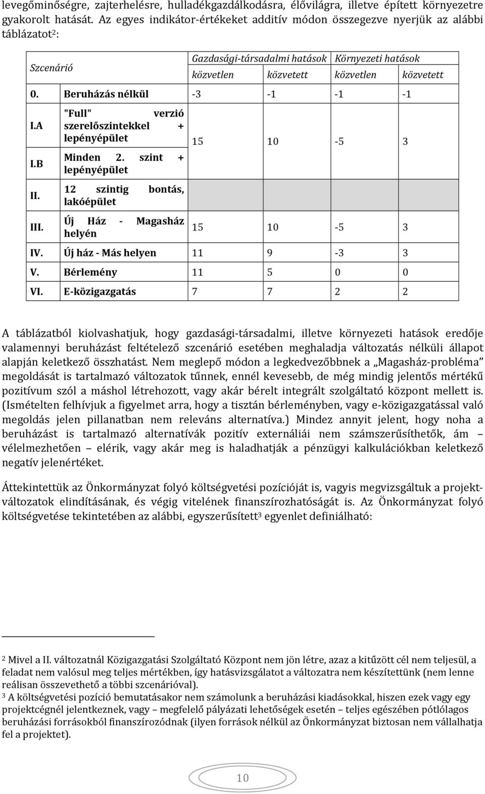 Beruházás nélkül -3-1 -1-1 I.A I.B II. III. "Full" verzió szerelőszintekkel + lepényépület Minden 2. szint + lepényépület 12 szintig bontás, lakóépület Új Ház - Magasház helyén 15 1-5 3 15 1-5 3 IV.