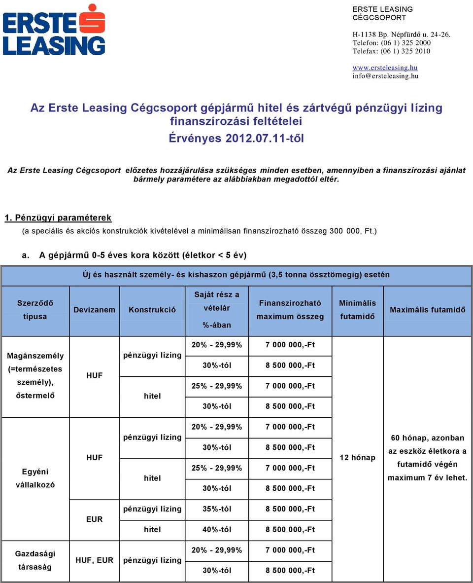 Pénzügyi paraméterek (a speciális és akciós konstrukciók kivételével a minimálisan finanszírozható összeg 300 000, Ft.) a.