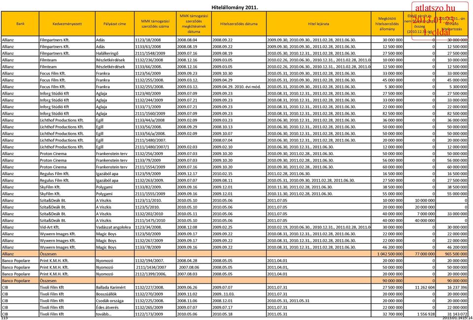 2.26, 21.6.3., 21.12.31., 211.2.28, 211. 1 1 Filmteam Részletkérdések 1133/66/28. 28.12.16 29.3.5 21.2.26, 21.6.3., 21.12.31., 211.2.28, 211. 6.3. 12 5 12 5 Frankra 1123/56/29 29.9.23 29.1.3 21.5.31, 21.