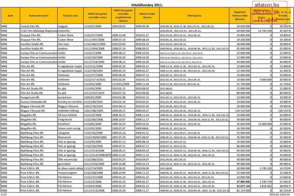 11. oldal (21.12.31-ig) 21.9.29, 21.11.3, 211.3.31., 211.5.31. 34 65 34 65 21.9.2., 211.3.31., 211.5.31. 6 14 334 1 45 665 9 211.1.3, 211.3.31., 211.5.31. 19 8 19 8 29.8.19 21.5.31, 211.5.31. 24 2 24 2 21.