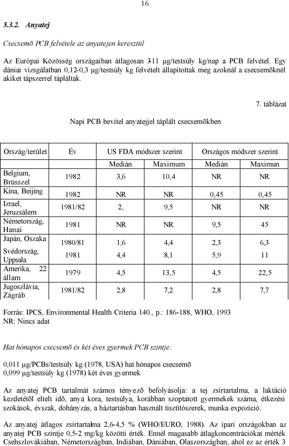 táblázat Ország/terület Év US FDA módszer szerint Országos módszer szerint Belgium, Brüsszel Kína, Beijing Izrael, Jeruzsálem Németország, Hanai Japán, Oszaka Svédország, Uppsala Amerika, 22 állam