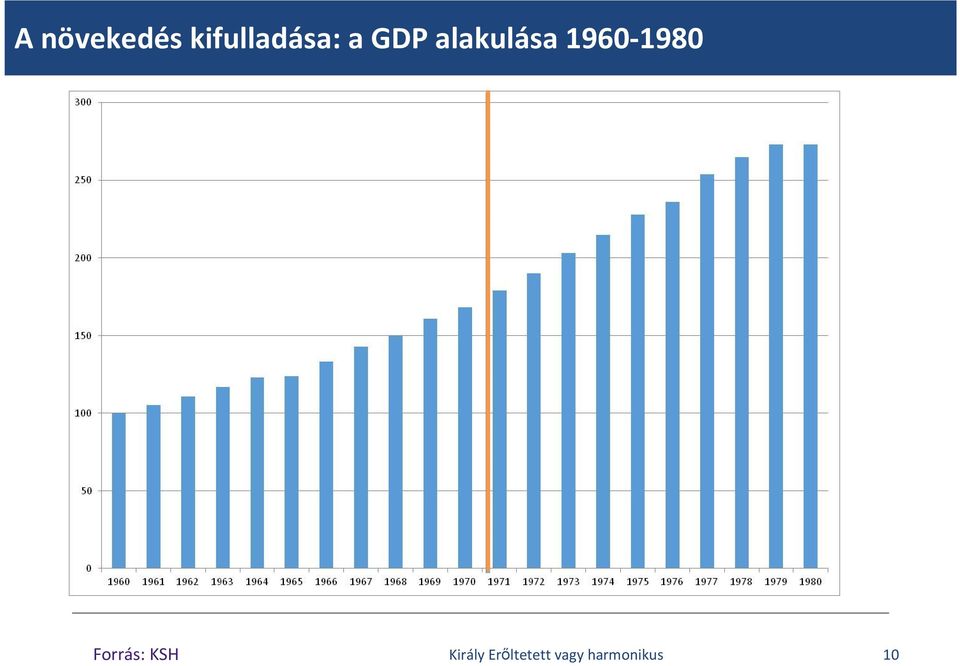 GDP alakulása