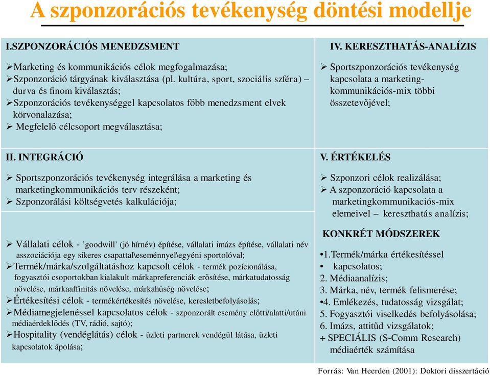 tevékenység kapcsolata a marketingkommunikációs-mix többi összetevőjével; II.