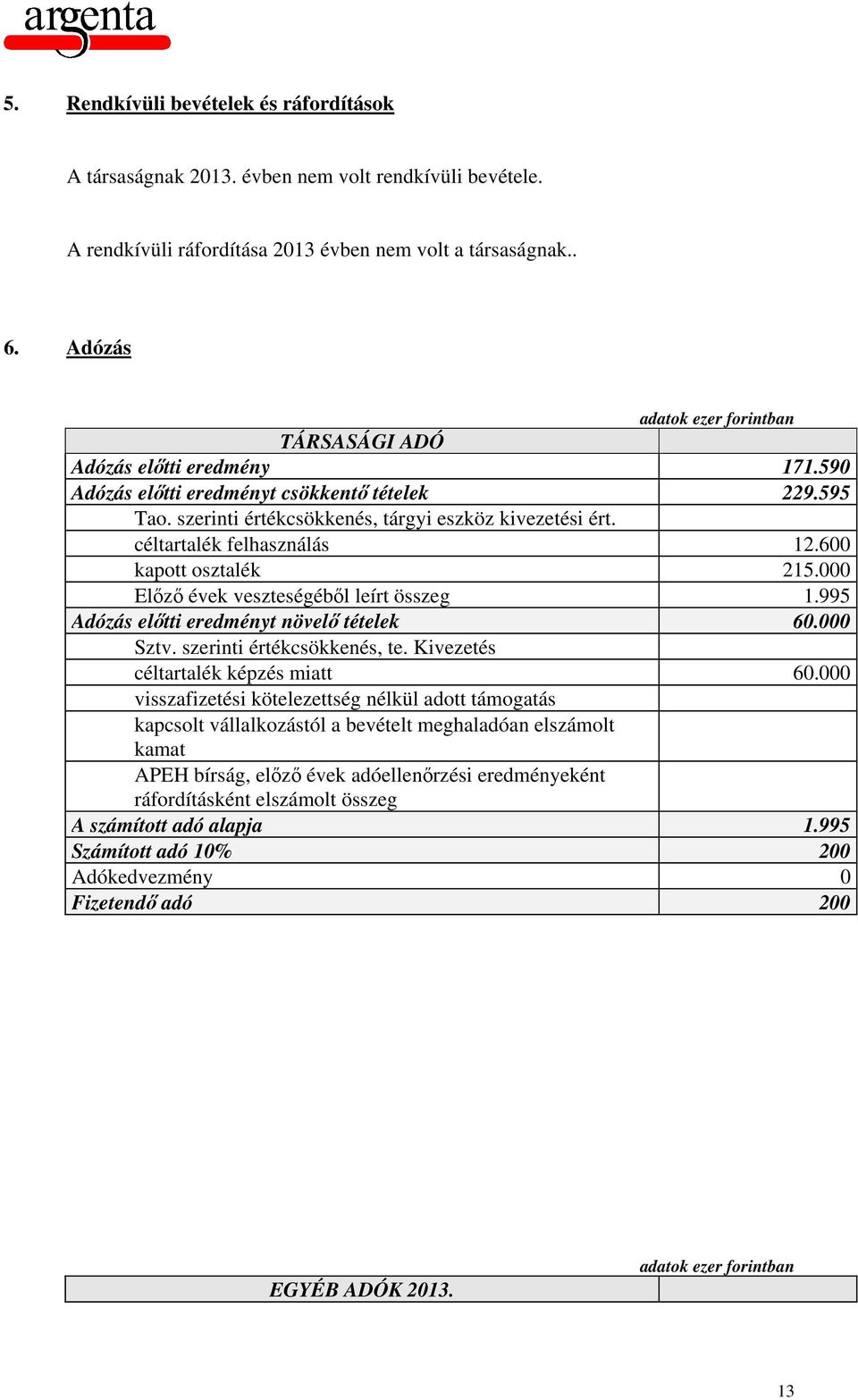 600 kapott osztalék 215.000 Előző évek veszteségéből leírt összeg 1.995 Adózás előtti eredményt növelő tételek 60.000 Sztv. szerinti értékcsökkenés, te. Kivezetés céltartalék képzés miatt 60.