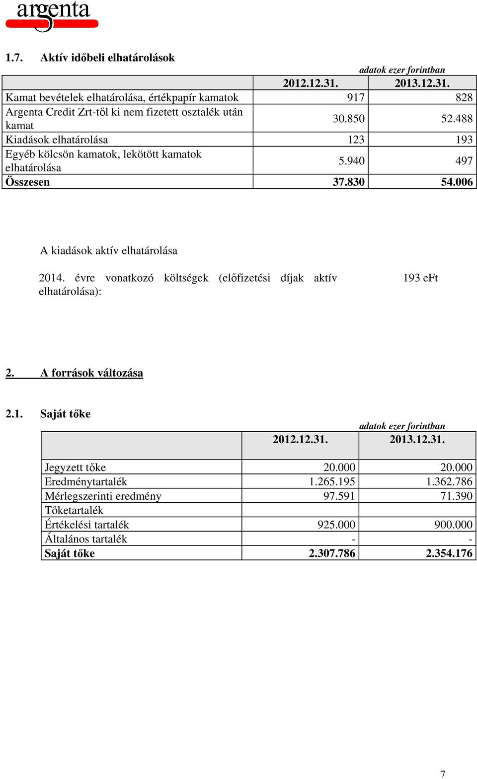 évre vonatkozó költségek (előfizetési díjak aktív elhatárolása): 193 eft 2. A források változása 2.1. Saját tőke 2012.12.31. 2013.12.31. Jegyzett tőke 20.000 20.