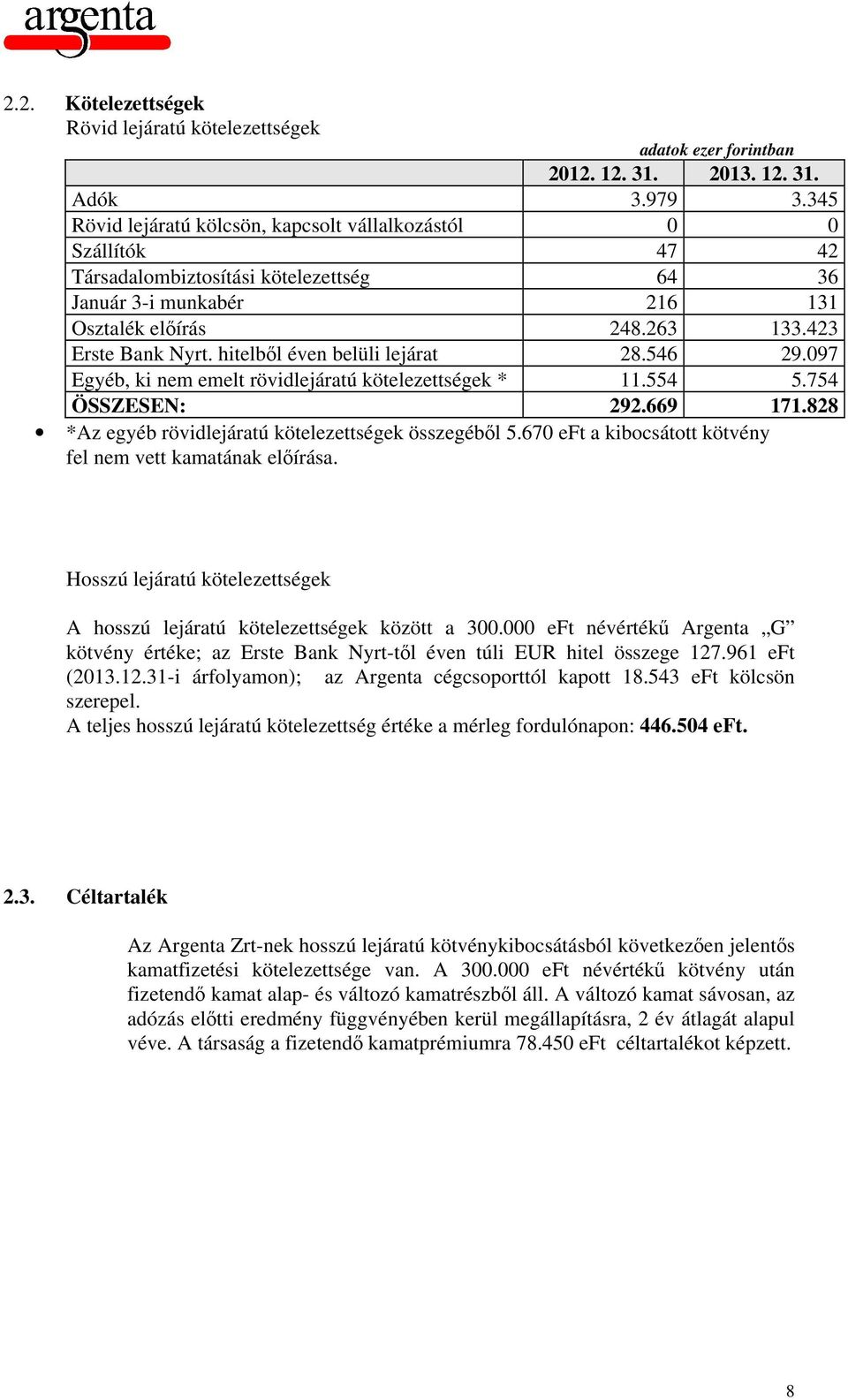 hitelből éven belüli lejárat 28.546 29.097 Egyéb, ki nem emelt rövidlejáratú kötelezettségek * 11.554 5.754 ÖSSZESEN: 292.669 171.828 *Az egyéb rövidlejáratú kötelezettségek összegéből 5.