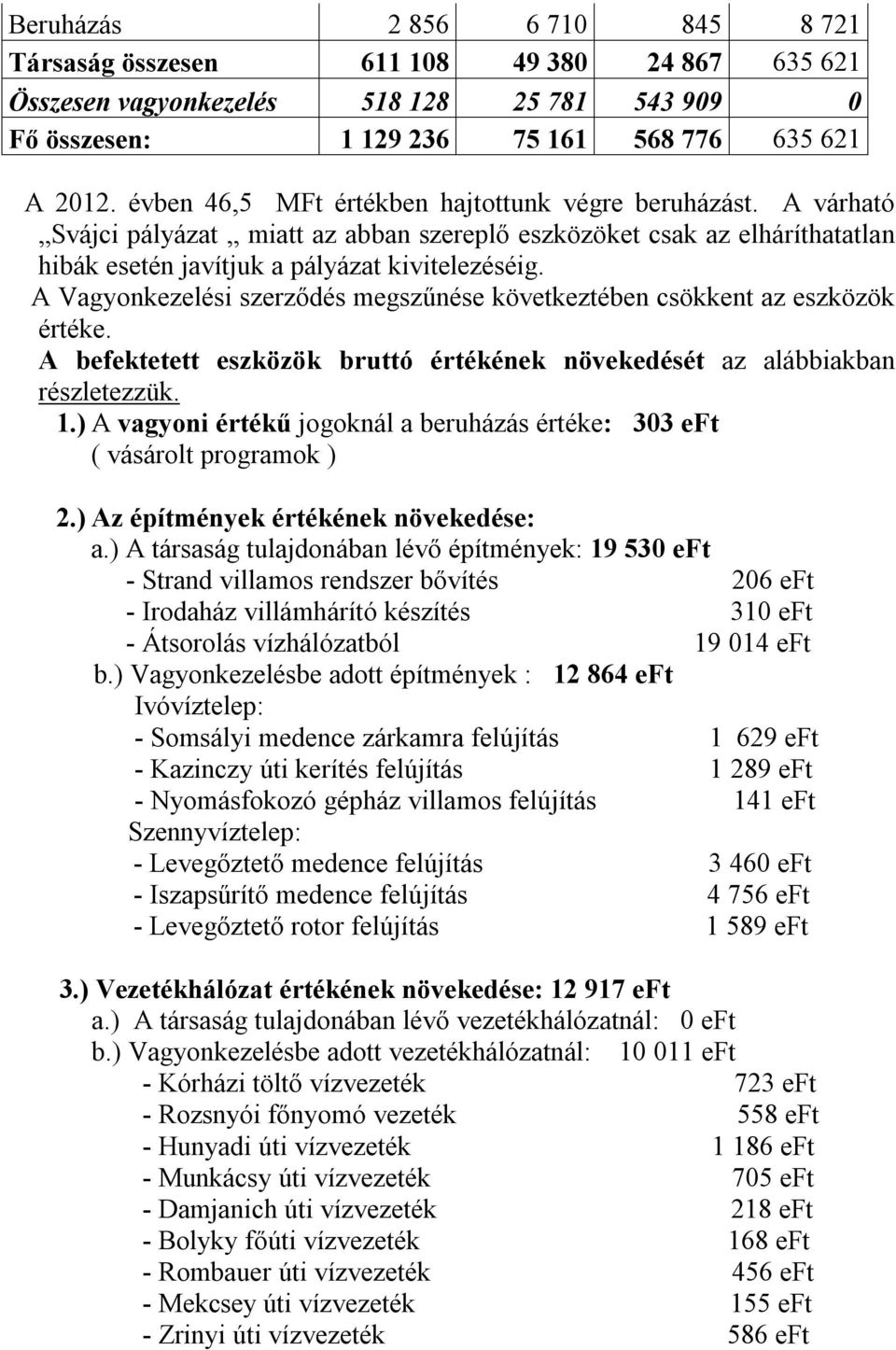 A Vagyonkezelési szerződés megszűnése következtében csökkent az eszközök értéke. A befektetett eszközök bruttó értékének növekedését az alábbiakban részletezzük. 1.