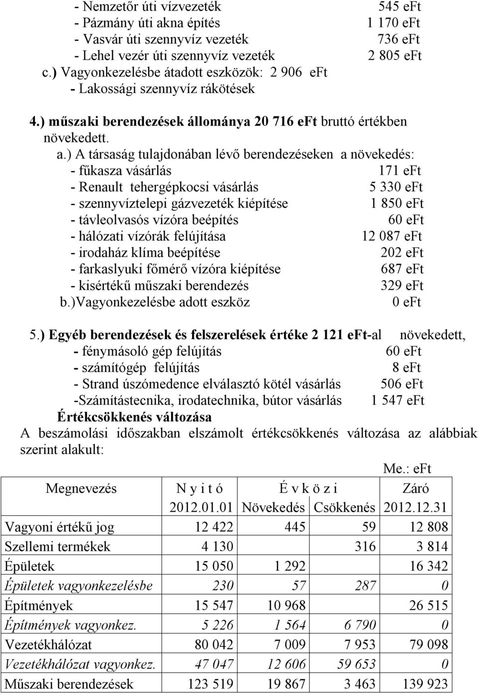 ) A társaság tulajdonában lévő berendezéseken a növekedés: - fűkasza vásárlás 171 eft - Renault tehergépkocsi vásárlás 5 330 eft - szennyvíztelepi gázvezeték kiépítése 1 850 eft - távleolvasós vízóra