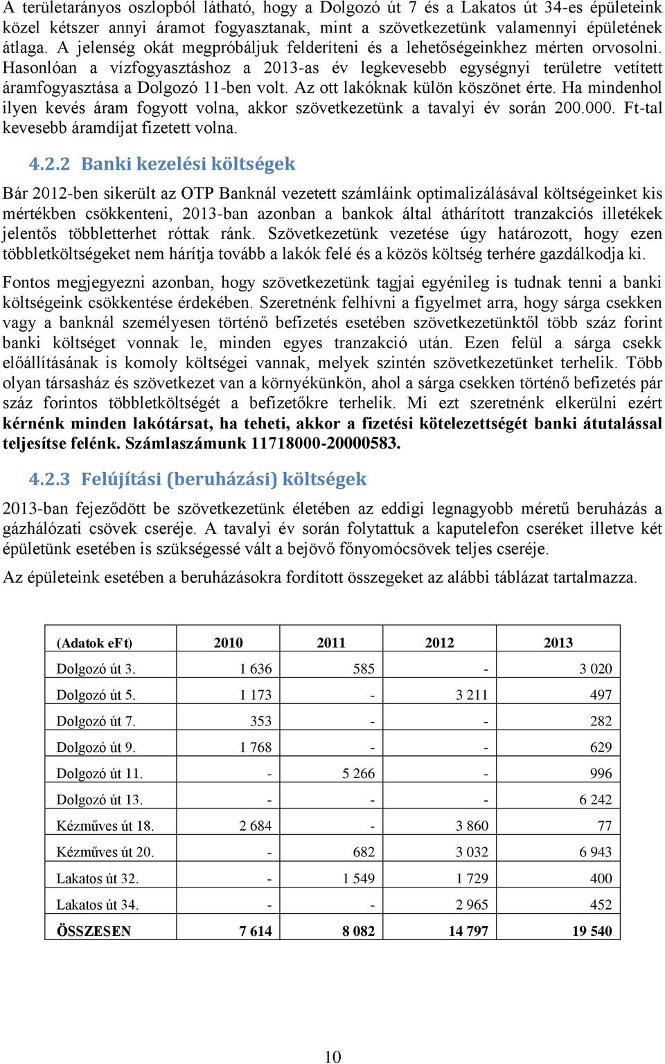 Hasonlóan a vízfogyasztáshoz a 2013-as év legkevesebb egységnyi területre vetített áramfogyasztása a Dolgozó 11-ben volt. Az ott lakóknak külön köszönet érte.