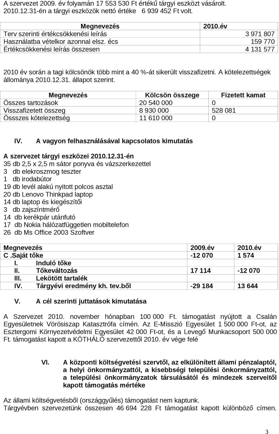 écs 159 770 Értékcsökkenési leírás összesen 4 131 577 2010 év során a tagi kölcsönök több mint a 40 %-át sikerült visszafizetni. A kötelezettségek állománya 2010.12.31. állapot szerint.