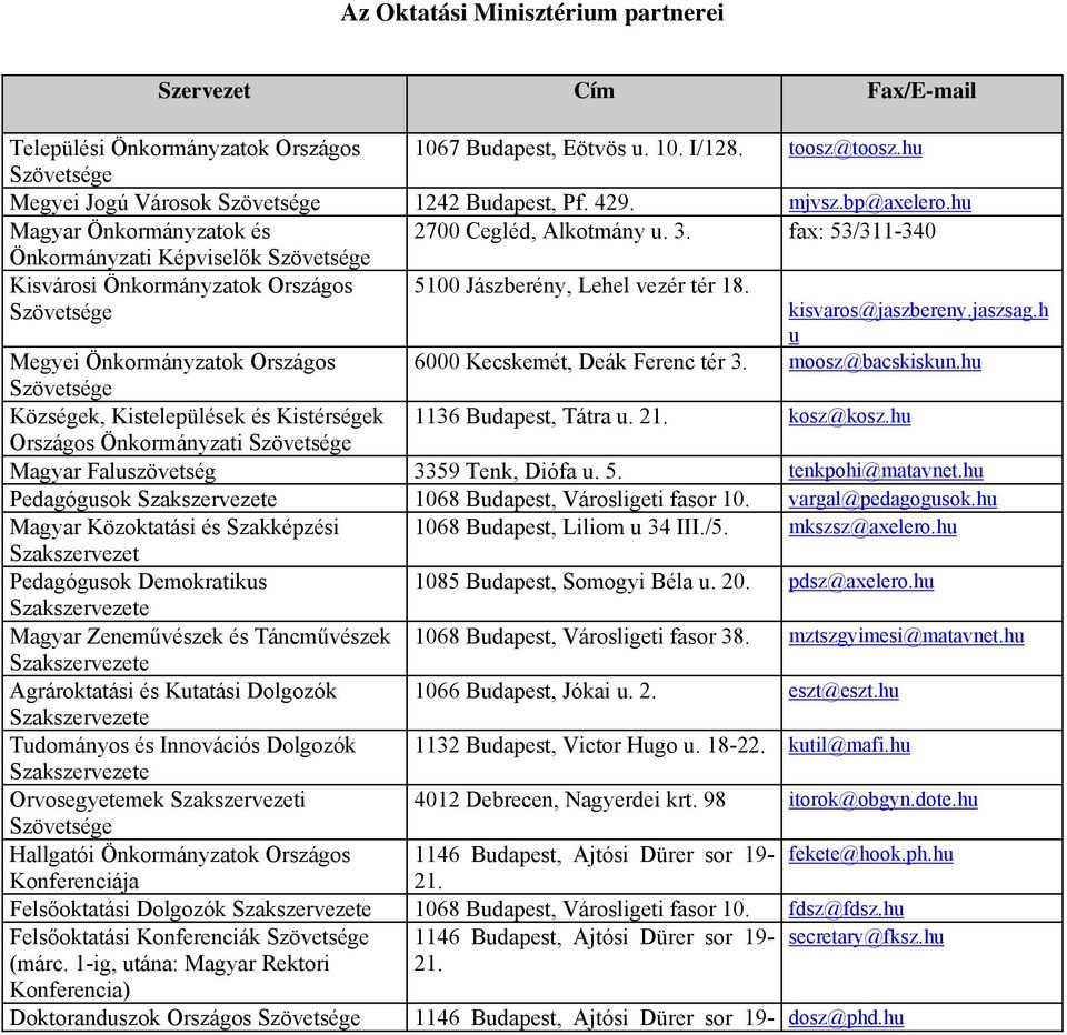 jaszsag.h Megyei Önkormányzatok Országos 6000 Kecskemét, Deák Ferenc tér 3. moosz@bacskiskn.h Községek, Kistelepülések és Kistérségek 1136 Bdapest, Tátra. 21. kosz@kosz.