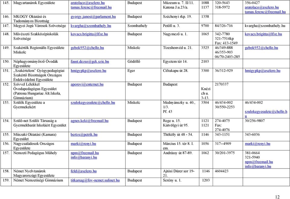 9700 84/326-716 kvargha@szombathely.h 148. Művészeti Szakközépiskolák 149. Szakértők Regionális e Miskolc 150. Néphagyományőrző Óvodák e 151.