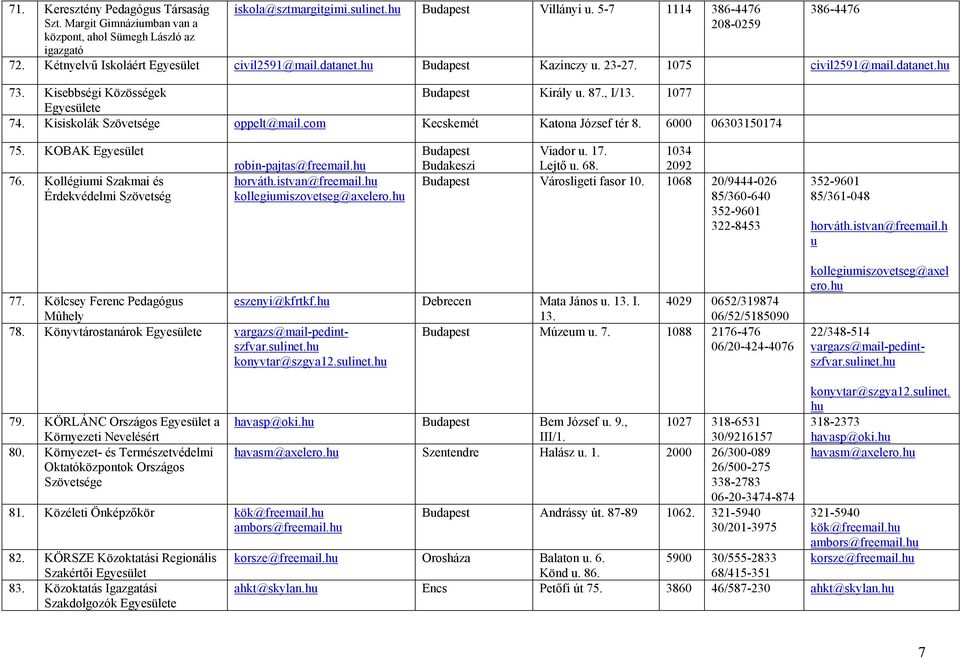 com Kecskemét Katona József tér 8. 6000 06303150174 75. KOBAK 76. Kollégimi Szakmai és Érdekvédelmi Szövetség robin-pajtas@freemail.h horváth.istvan@freemail.h kollegimiszovetseg@axelero.