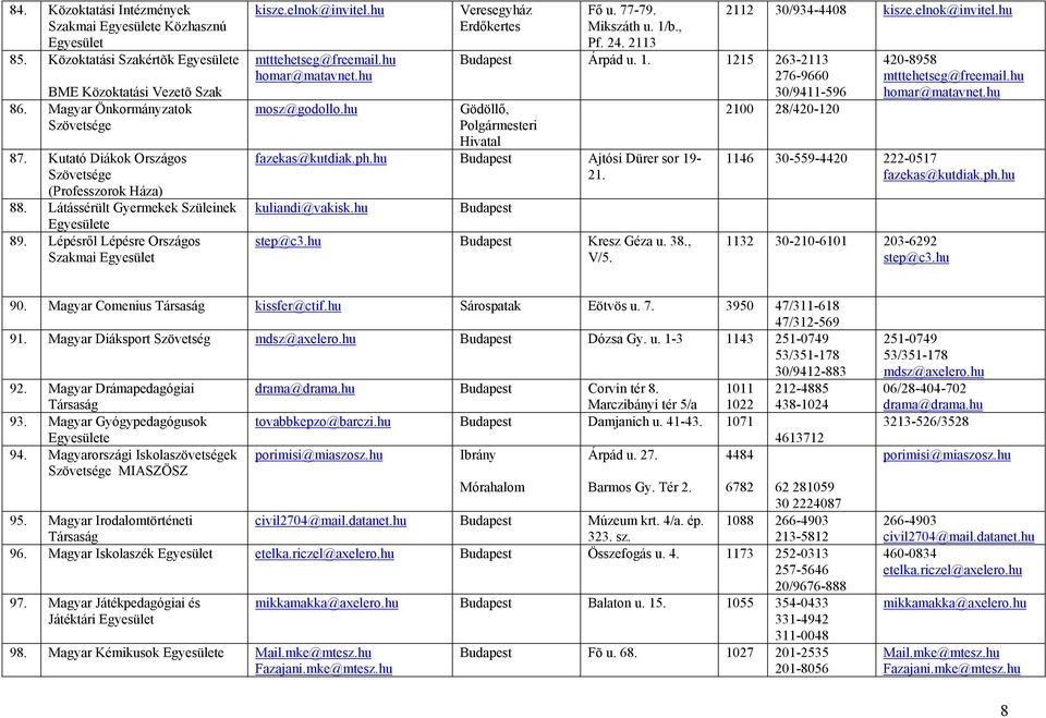 h Gödöllő, Polgármesteri Hivatal Fő. 77-79. Mikszáth. 1/b., Pf. 24. 2113 Bdapest Árpád. 1. 1215 263-2113 276-9660 30/9411-596 fazekas@ktdiak.ph.h Bdapest Ajtósi Dürer sor 19-21. kliandi@vakisk.