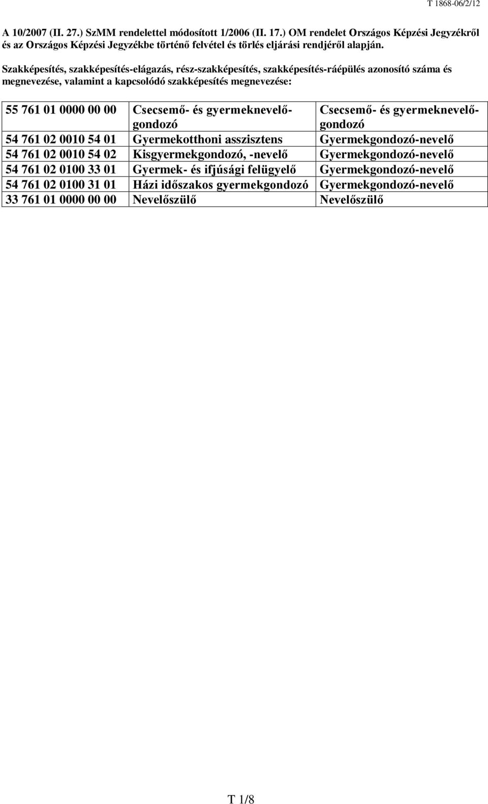 és gyermeknevelőgondozó Csecsemő- és gyermeknevelőgondozó 54 761 02 0010 54 01 Gyermekotthoni asszisztens Gyermekgondozó-nevelő 54 761 02 0010 54 02 Kisgyermekgondozó, -nevelő