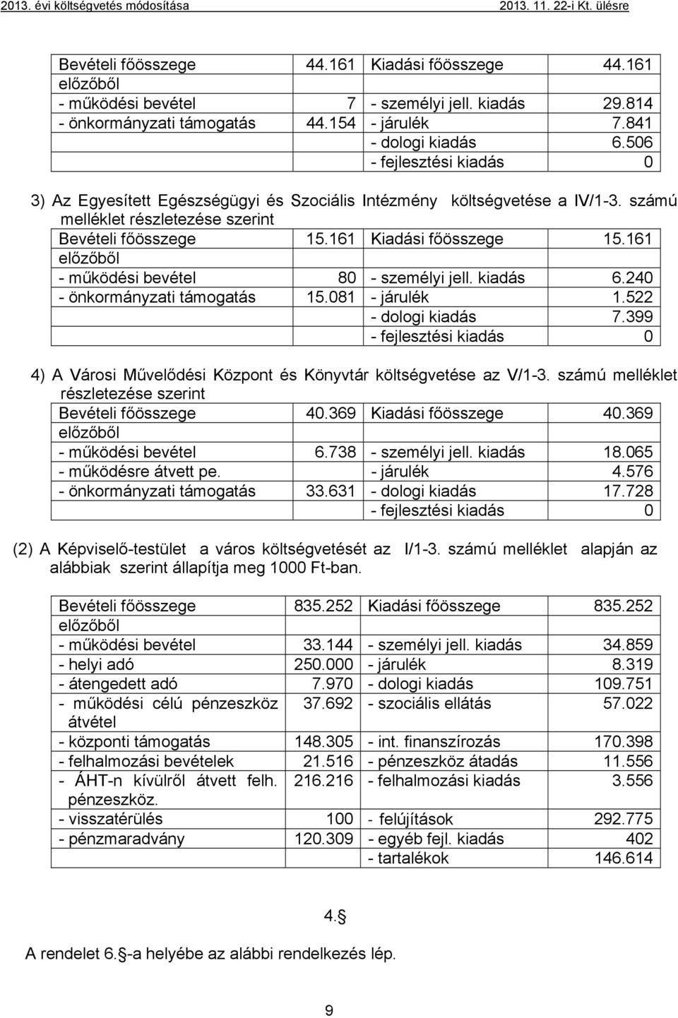 161 Kiadási főösszege 15.161 előzőből - működési bevétel 8 - személyi jell. kiadás 6.24 - önkormányzati támogatás 15.81 - járulék 1.522 - dologi kiadás 7.