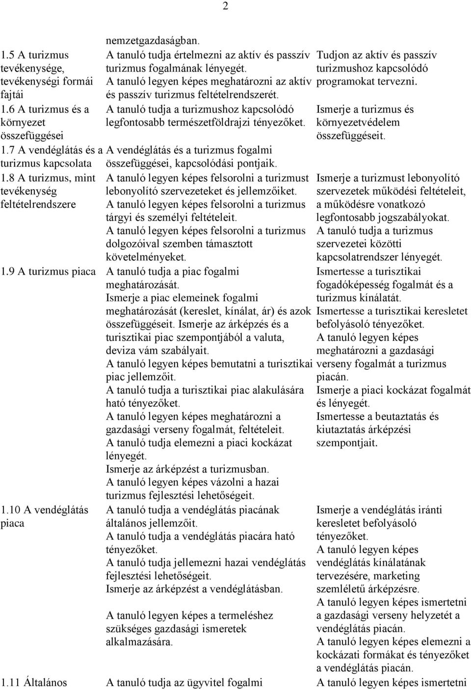 és passzív turizmus feltételrendszerét. A tanuló tudja a turizmushoz kapcsolódó legfontosabb természetföldrajzi tényezőket. 1.