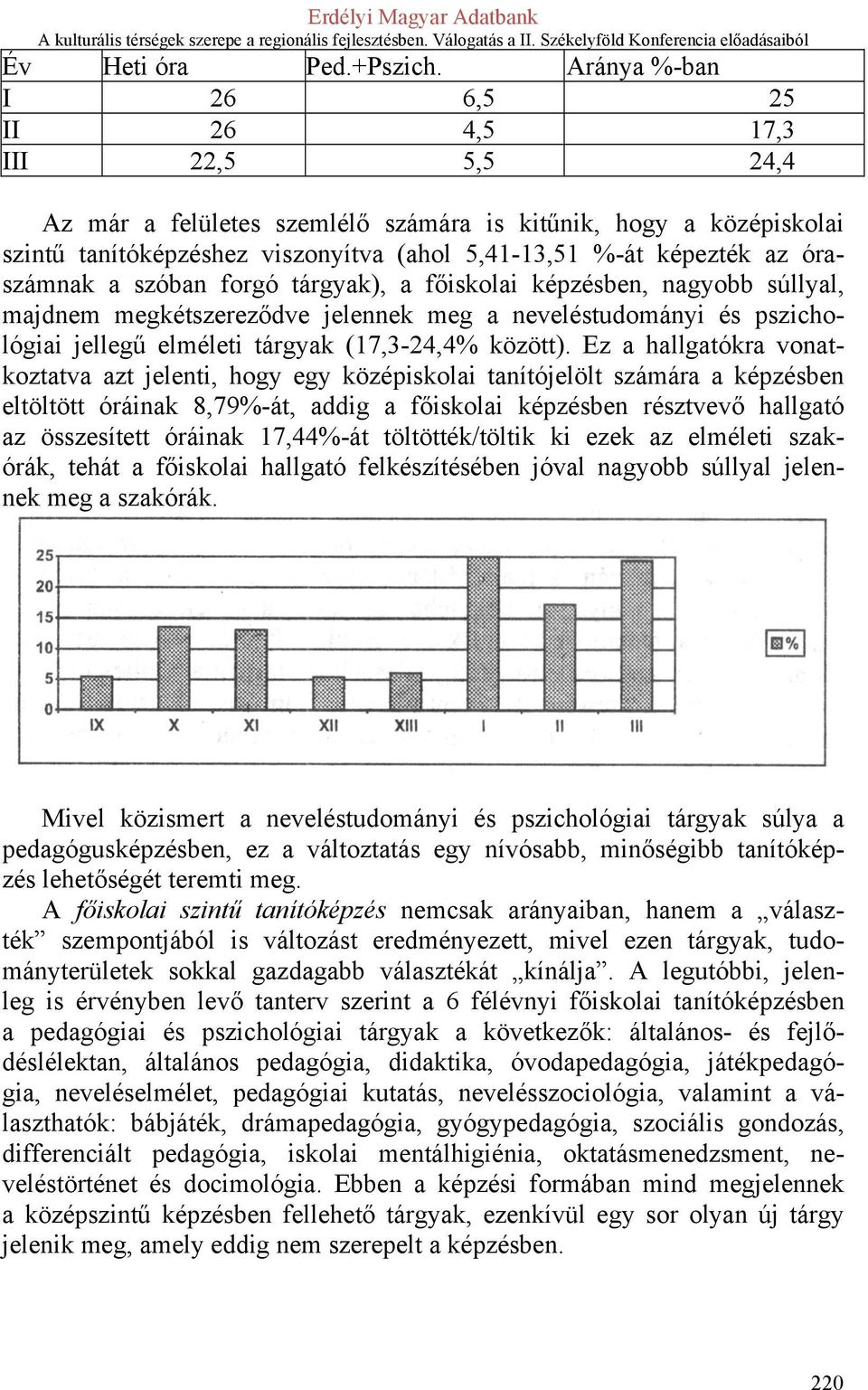 óraszámnak a szóban forgó tárgyak), a főiskolai képzésben, nagyobb súllyal, majdnem megkétszereződve jelennek meg a neveléstudományi és pszichológiai jellegű elméleti tárgyak (17,3-24,4% között).