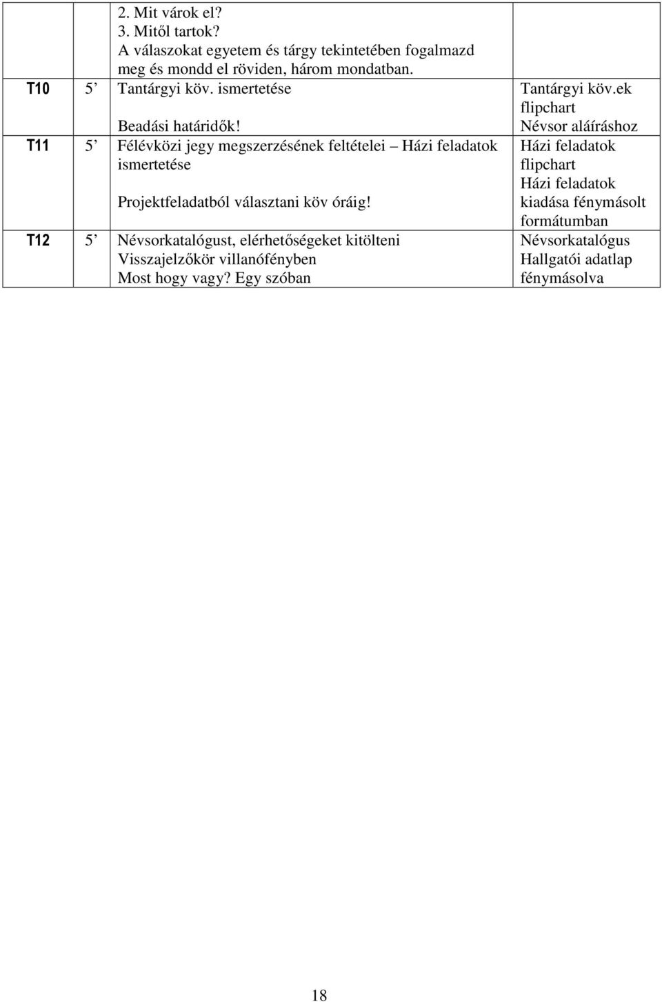 T11 5 Félévközi jegy megszerzésének feltételei Házi feladatok ismertetése Projektfeladatból választani köv óráig!