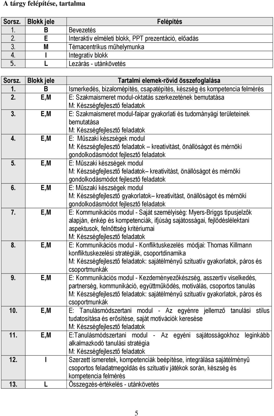 E,M E: Szakmaismeret modul-oktatás szerkezetének bemutatása M: Készségfejlesztı feladatok 3.