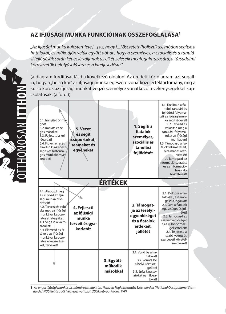 megfogalmazására, a társadalmi környezetük befolyásolására és a kiteljesedésre. OTTHONOSAN ITTHON (a diagram fordítását lásd a következő oldalon!