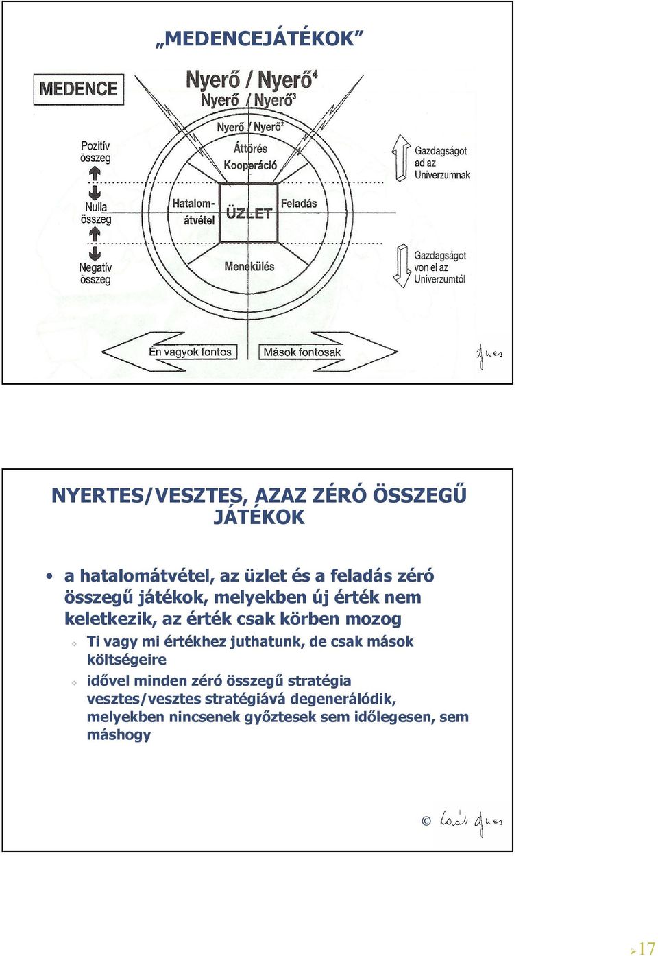 vagy mi értékhez juthatunk, de csak mások költségeire idővel minden zéró összegű stratégia