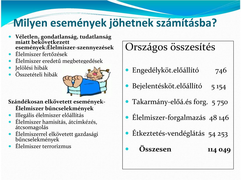 Jelölési hibák Összetételi hibák Országos összesítés Engedélyköt.előállító 746 Bejelentésköt.