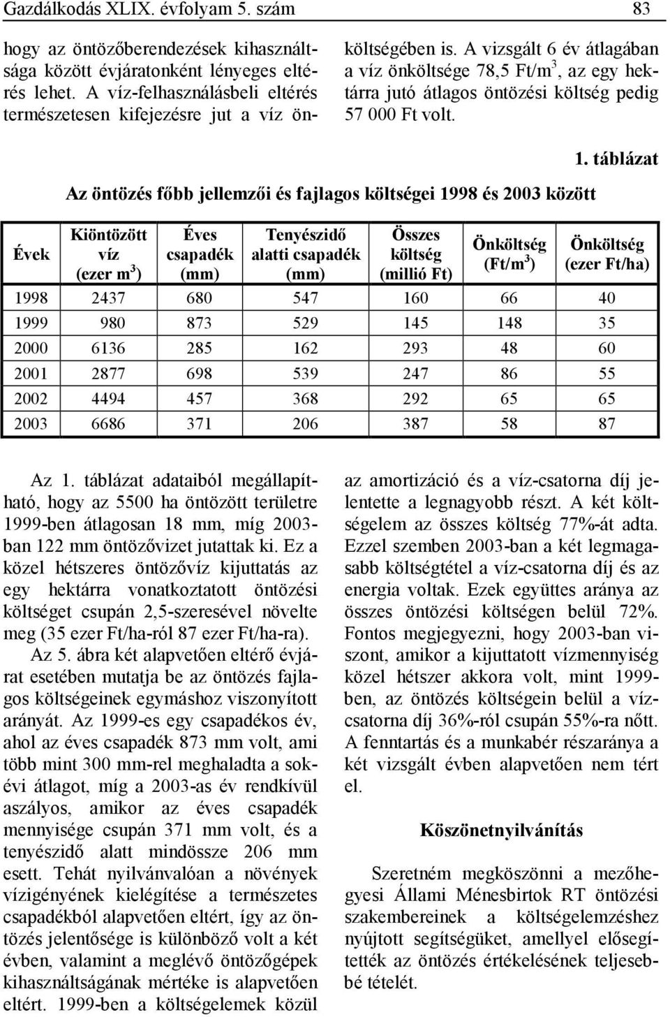 A vizsgált 6 év átlagában a víz önköltsége 78,5 Ft/m 3, az egy hektárra jutó átlagos öntözési költség pedig 57 000 Ft volt.