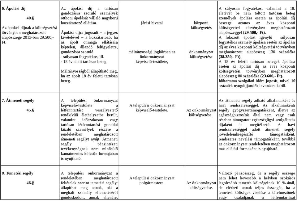 Ápolási díjra jogosult a jegyes kivételével a hozzátartozó, ha az ápolt önmaga ellátására képtelen, állandó felügyeletre, gondozásra szoruló - súlyosan fogyatékos, ill. - 18 év alatti tartósan beteg.