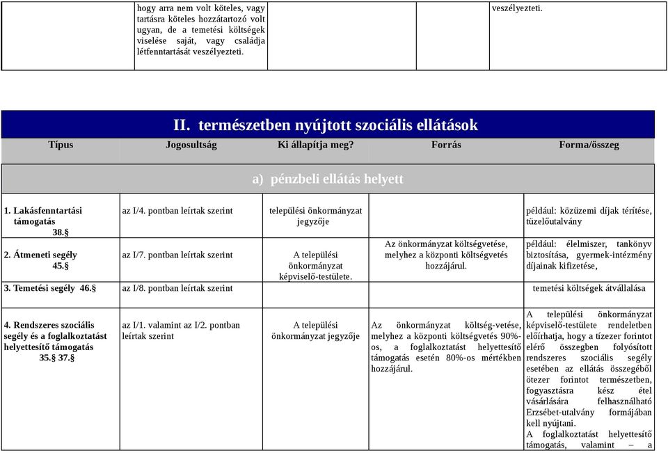 pontban leírtak szerint az I/7. pontban leírtak szerint települési önkormányzat jegyzője A települési önkormányzat képviselő-testülete.