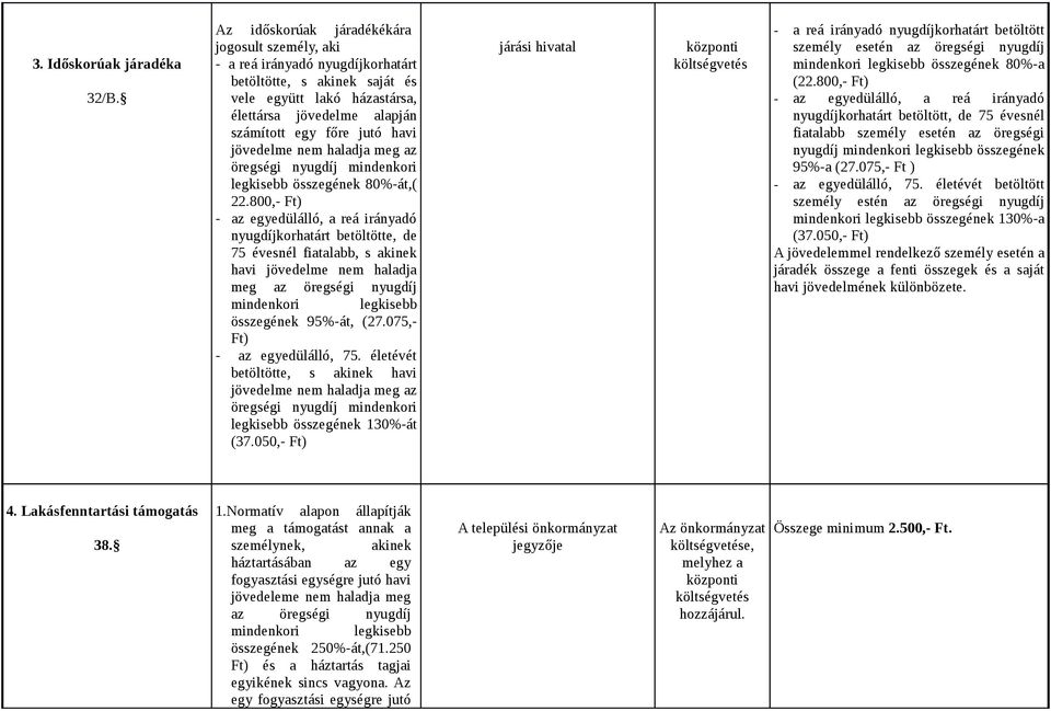 jövedelme nem haladja meg az öregségi nyugdíj mindenkori legkisebb összegének 80%-át,( 22.