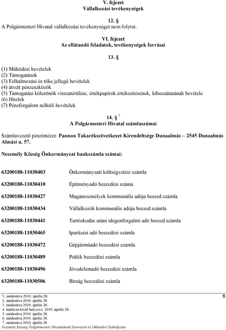 bevétele (6) Hitelek (7) Pénzforgalom nélküli bevételek 14. 7 A Polgármesteri Hivatal számlaszámai Számlavezető pénzintézet: Pannon Takarékszövetkezet Kirendeltsége Dunaalmás 2545 Dunaalmás Almási u.