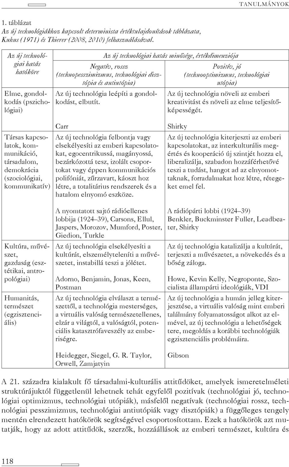 technológia leépíti a gondolkodást, elbutít. Pozitív, jó (technooptimizmus, technológiai utópia) Az új technológia növeli az emberi kreativitást és növeli az elme teljesítőképességét.