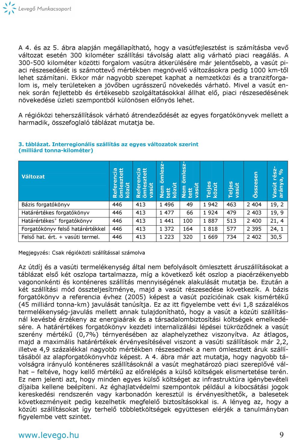 Ekkor már nagyobb szerepet kaphat a nemzetközi és a tranzitforgalom is, mely területeken a jövőben ugrásszerű növekedés várható.