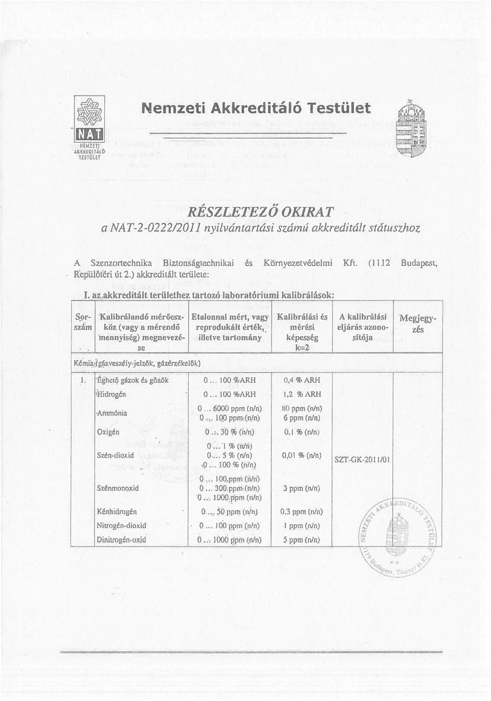 az akkredtb terülctfwz tartozó lahoratóriurni kauhrálások: Knhbrihandó nries Etalonnal mért, vag Kn1ihrá1si é A kalibrálási szim köz (agy a m&endi reprodukáh &ték, nnresi 4járiis azono gjegy mnnyg>