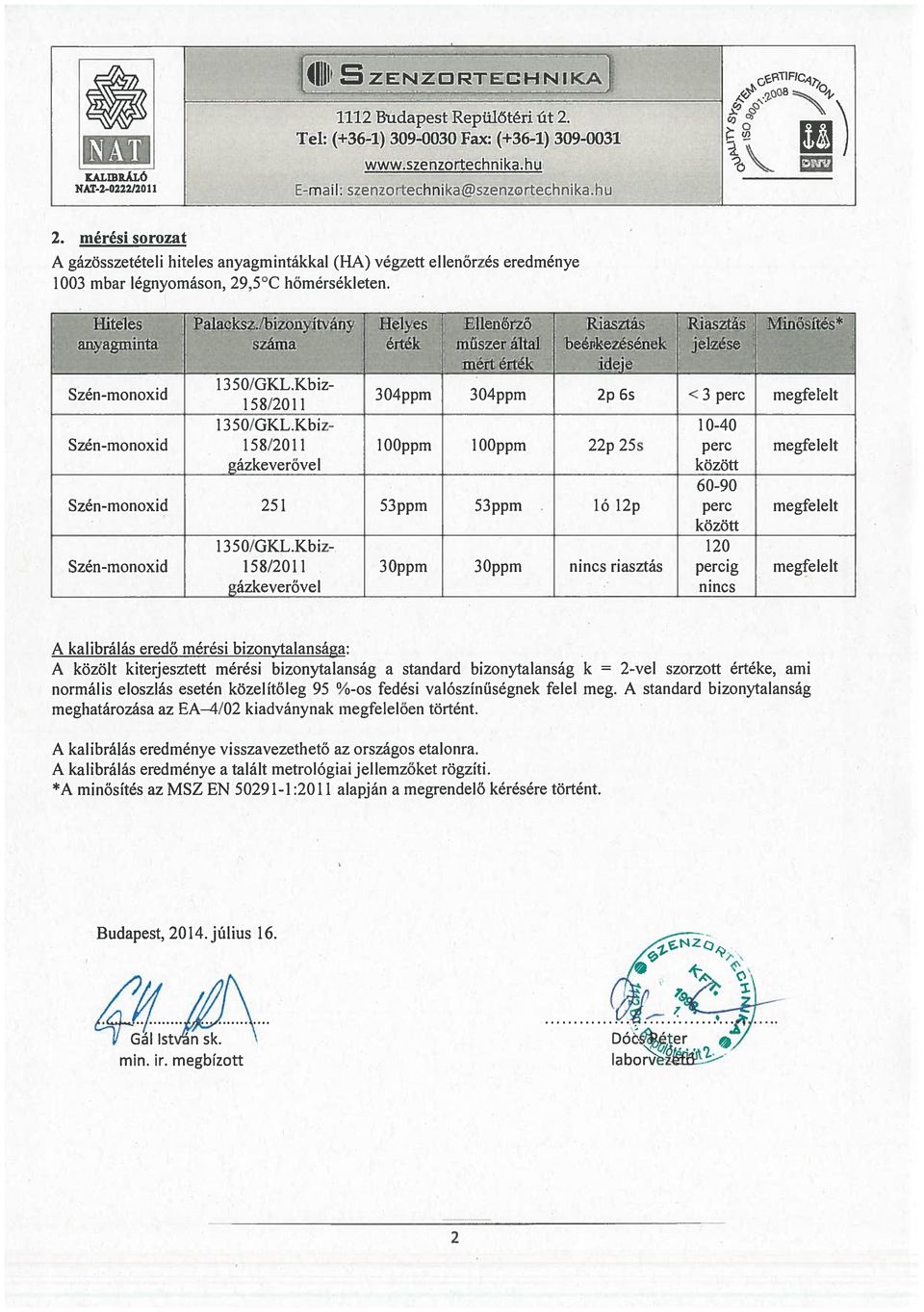 Hiteles He1ye Ellenörzö Riasztás Riastá anyagminta száma érték müszer által beérkezésének jëlzés ideje,. 1350/GKL.Kbiz- Szen-monoxid 158/2011 3O4pprn 3O4ppm 2p 6s <3 perc megfelelt 1350/GKL.