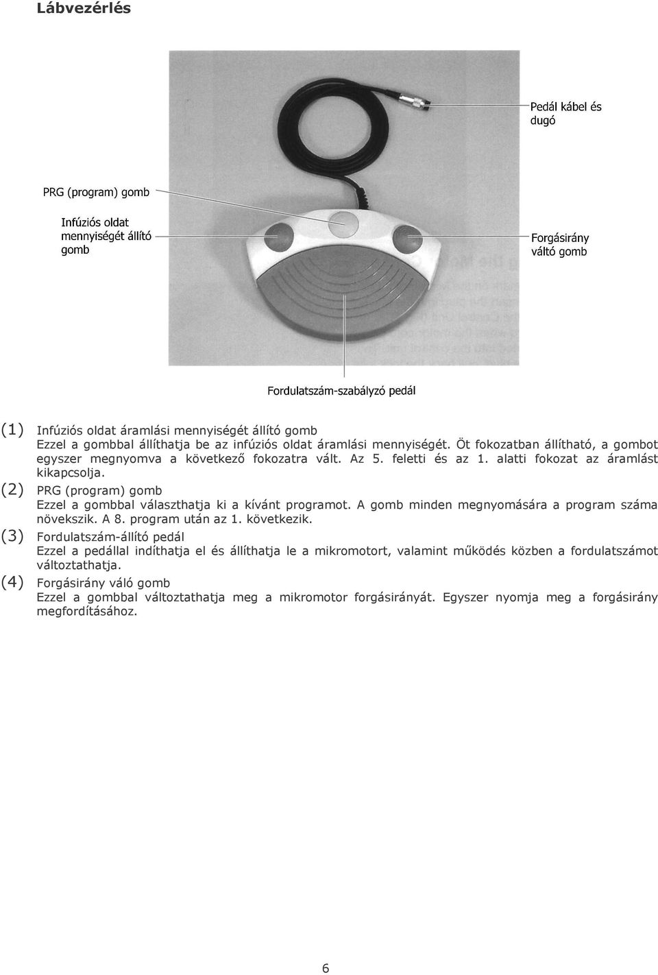 (2) PRG (program) gomb Ezzel a gombbal választhatja ki a kívánt programot. A gomb minden megnyomására a program száma növekszik. A 8. program után az 1. következik.