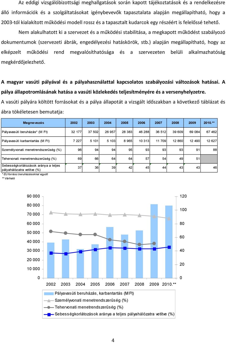 Nem alakulhatott ki a szervezet és a működési stabilitása, a megkapott működést szabályozó dokumentumok (szervezeti ábrák, engedélyezési hatáskörök, stb.